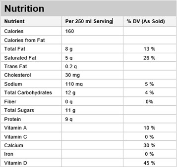  Nutritional Facts for 2L  HOMO ISLAND FARMS