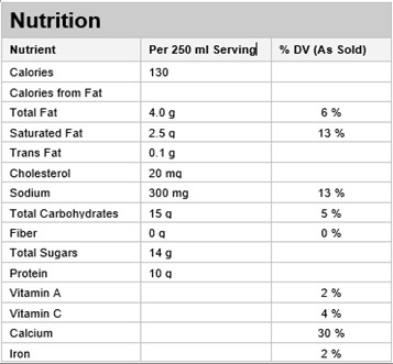  Nutritional Facts for 473ML BUTTERMILK ISLAND FARM