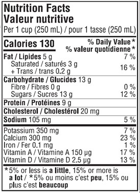  Nutritional Facts for 10L AFS LAIT 2%