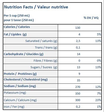  Nutritional Facts for 946ML LUCERNE LAIT BEURRE