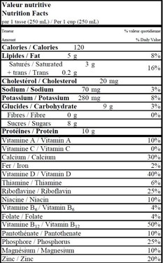  Nutritional Facts for 1L NATREL LAIT SANS LACTOSE 2%