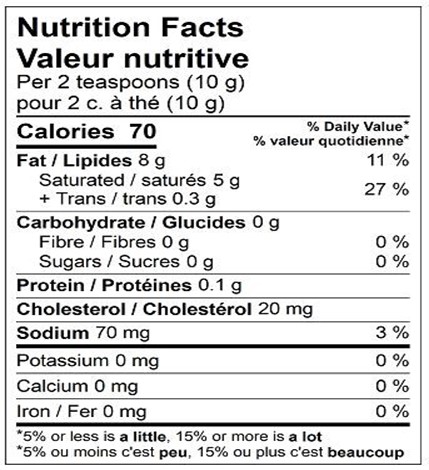  Nutritional Facts for 250G NATREL SALTED BUTTER LACTOSE FREE