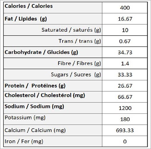  Nutritional Facts for BRIGHT FROMAGE PARMESAN ECONO RÂPÉ 15%M.G. 20%HUM. 2X2.5KG