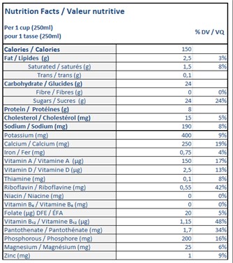  Nutritional Facts for 2L NATREL LAIT SANS LACTOSE AU CHOCOLAT 1%