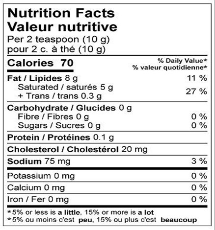  Nutritional Facts for 250G NATREL SALTED BUTTER ORGANIC