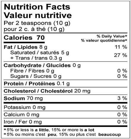  Nutritional Facts for 25KG SALTED BUTTER