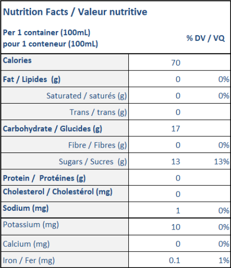  Nutritional Facts for Iceberg Sorbet Mango (24 X 100 ML)