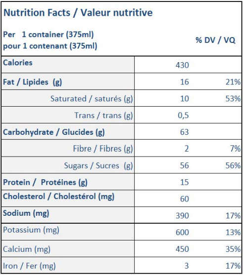  Nutritional Facts for Farmers Chocolate Real Shake 4% (375ml)