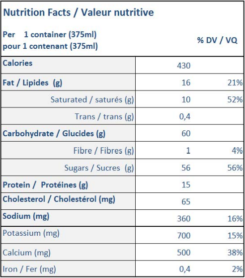  Nutritional Facts for Farmers Vanilla Real Shake 4% (375ml)