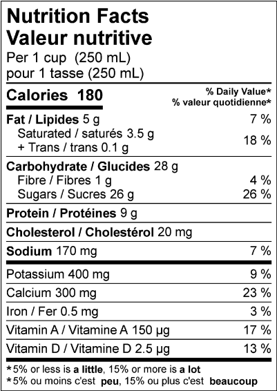  Nutritional Facts for Central Dairies Chocolate Milk 2% (1L)