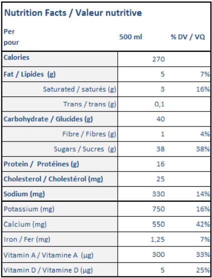  Nutritional Facts for Central Dairies Chocolate Milk 1% (500ml)