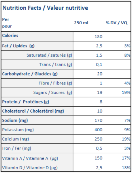  Nutritional Facts for Central Dairies Chocolate Milk 1% (250ml)
