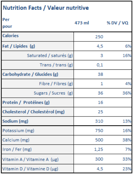  Nutritional Facts for Central Dairies Chocolate Milk 1% (473ml)