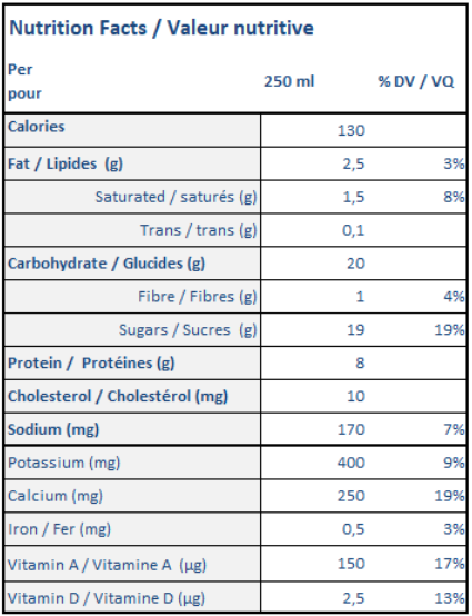  Nutritional Facts for Central Dairies Chocolate Milk 1% (2L)