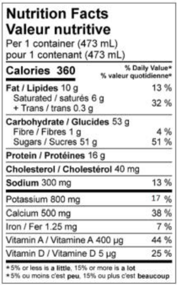  Nutritional Facts for Northumberland Chocolate Milk Bottle 2% (473ml)