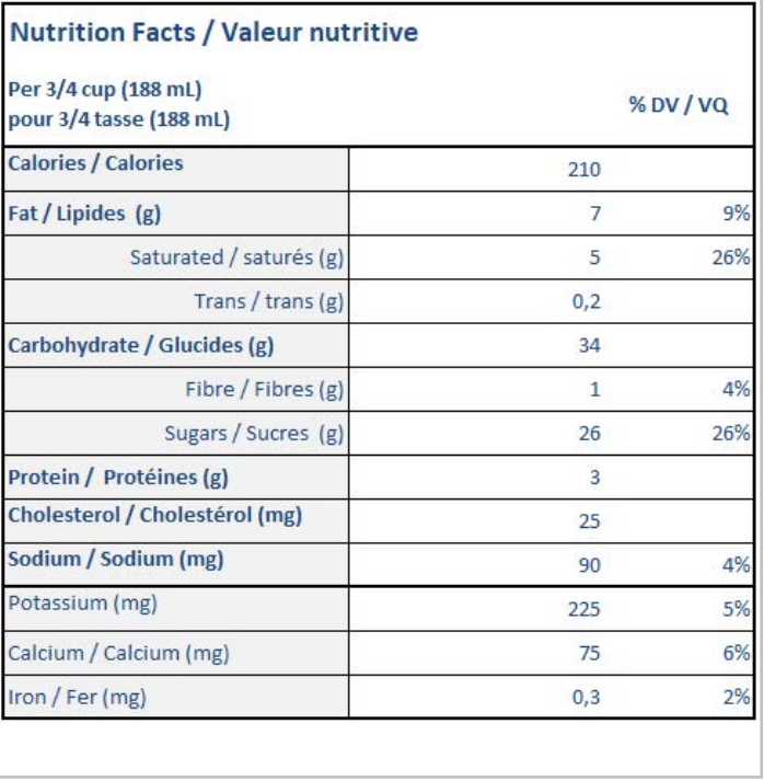  Nutritional Facts for Scotsburn Choco Chip Dough (1.5L)