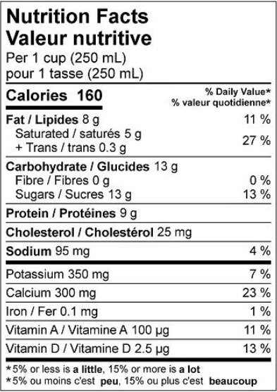  Nutritional Facts for Farmers Milk 3.25% (2L)
