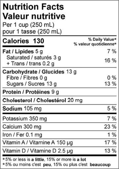  Nutritional Facts for Farmers Milk 2% (1L)