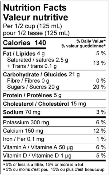  Nutritional Facts for Farmers Eggnog 2.8% (2L)