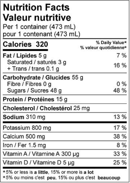  Nutritional Facts for Farmers Chocolate Milk 1% (473ml)