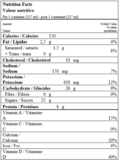  Nutritional Facts for Farmers Chocolate Milk 1% (237ml)