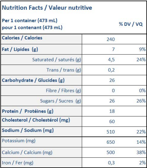  Nutritional Facts for Lucerne Buttermilk 1.5% (473ml)