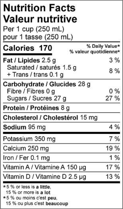 Nutritional Facts for Quebon Strawberry Milk 1% (2L)