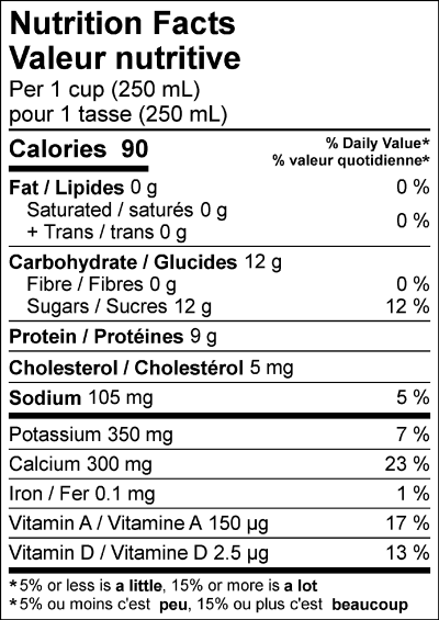  Nutritional Facts for Central Dairies Milk 0% (2L)