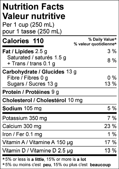  Nutritional Facts for Central Dairies Milk 1% (2L)