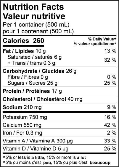  Nutritional Facts for Central Dairies Milk 2% (500ml)