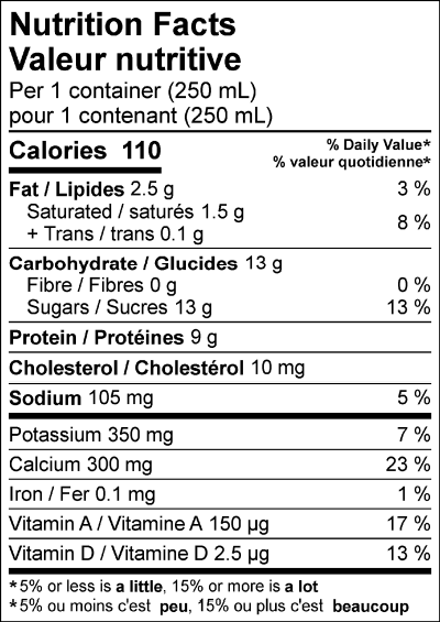  Nutritional Facts for Central Dairies Milk 1% (250ml)
