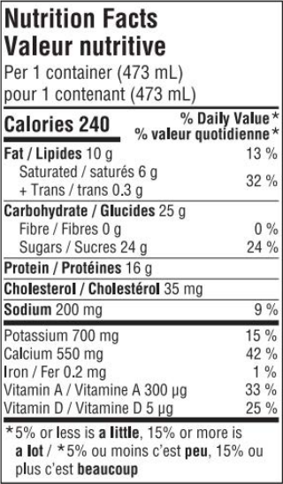  Nutritional Facts for Central Dairies Milk 2% Bottle (473ml)