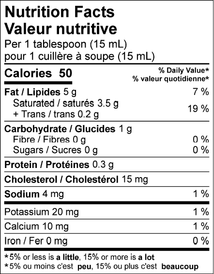  Nutritional Facts for 20L WHIP ISLAND FARMS