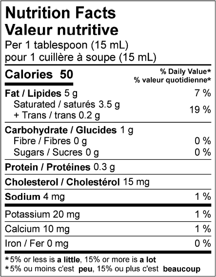  Nutritional Facts for 1L 36% WHIP FOOD SERVICE