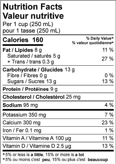  Nutritional Facts for Northumberland Milk 3.25% (4L)