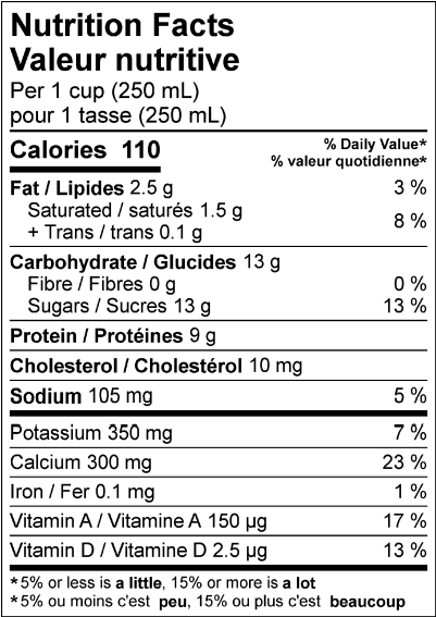  Nutritional Facts for Northumberland Milk 1% (4L)