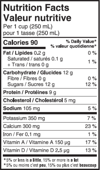  Nutritional Facts for Natrel Milk Jug 0% (4L)