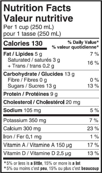  Nutritional Facts for Farmers Milk Jug 2% (4L)