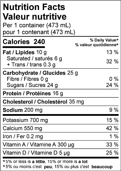  Nutritional Facts for Farmers Milk 2% (473ml)