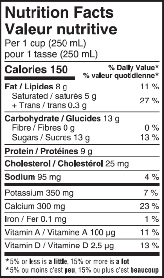  Nutritional Facts for Farmers Milk Jug 2% (2L)