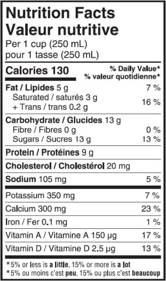  Nutritional Facts for Farmers Milk Jug 2% (2L)