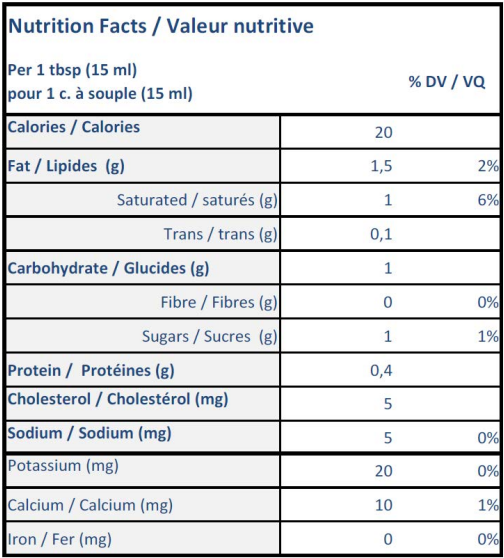  Nutritional Facts for Lucerne Cream 10% (473ml)