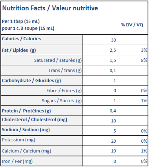  Nutritional Facts for Lucerne Cream 18% (473ml)