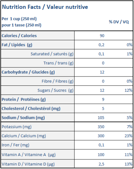  Nutritional Facts for Lucerne Milk Jug 0% (2L)