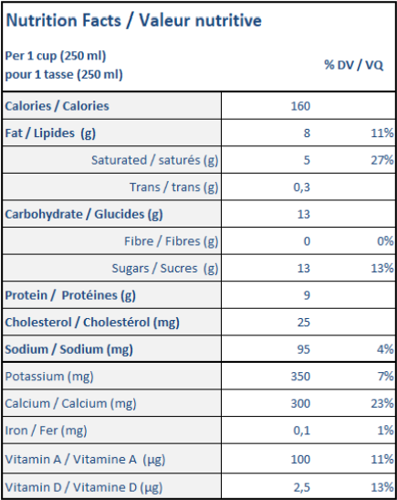  Nutritional Facts for Lucerne Milk Jug 3.25% (2L)