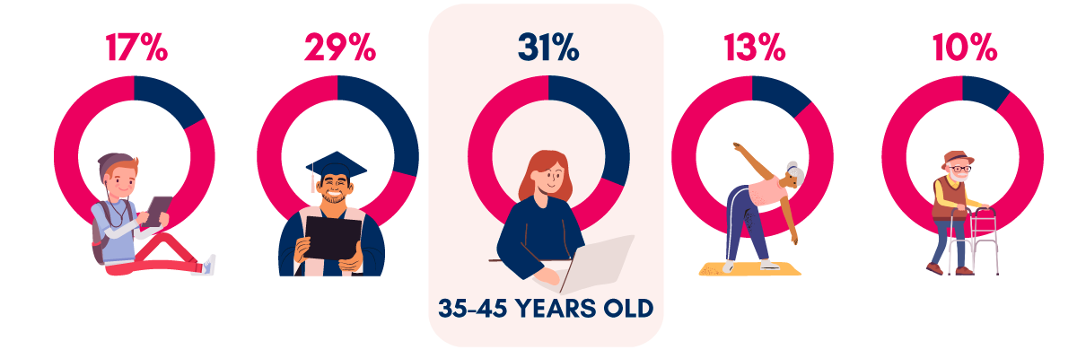 Age EN