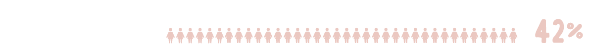 hommes-femmes