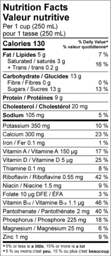 Nutritional Facts for Natrel Organic Milk 2% (1L)