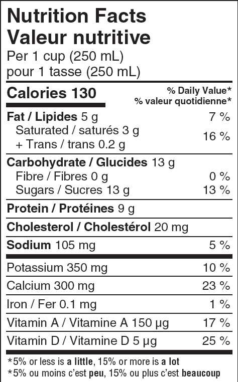  Nutritional Facts for Farmers Milk 2% (1L)