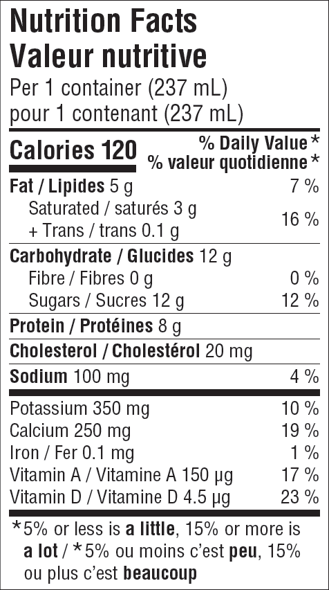 Nutritional Facts for 237ML FARMERS MILK 2%.